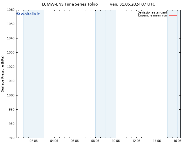 Pressione al suolo ECMWFTS dom 02.06.2024 07 UTC