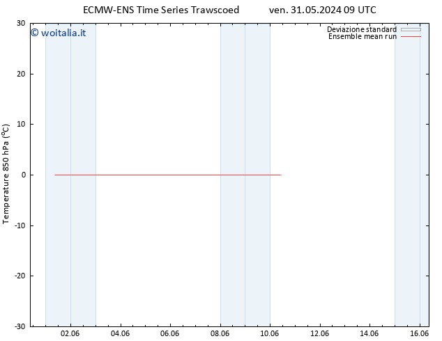 Temp. 850 hPa ECMWFTS sab 01.06.2024 09 UTC