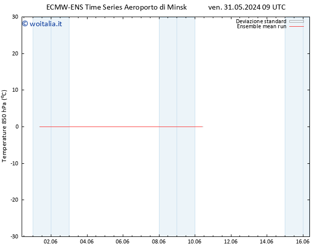 Temp. 850 hPa ECMWFTS sab 01.06.2024 09 UTC