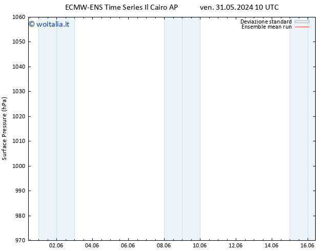 Pressione al suolo ECMWFTS sab 08.06.2024 10 UTC