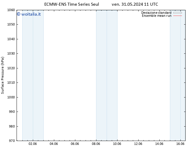 Pressione al suolo ECMWFTS lun 10.06.2024 11 UTC