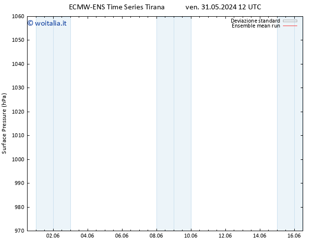 Pressione al suolo ECMWFTS ven 07.06.2024 12 UTC