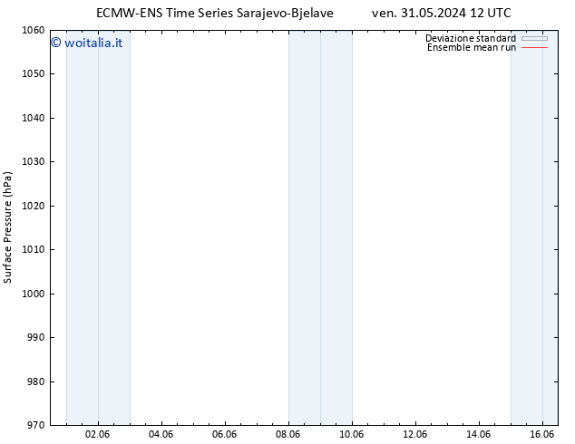 Pressione al suolo ECMWFTS gio 06.06.2024 12 UTC