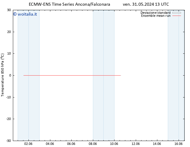 Temp. 850 hPa ECMWFTS sab 01.06.2024 13 UTC