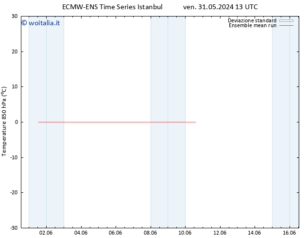 Temp. 850 hPa ECMWFTS dom 02.06.2024 13 UTC