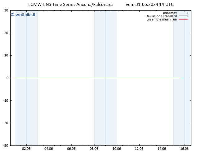 Temp. 850 hPa ECMWFTS sab 01.06.2024 14 UTC