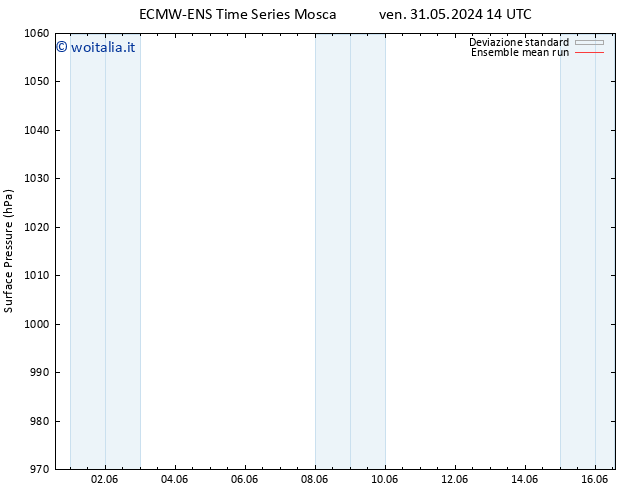 Pressione al suolo ECMWFTS sab 01.06.2024 14 UTC