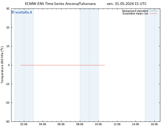 Temp. 850 hPa ECMWFTS ven 07.06.2024 15 UTC