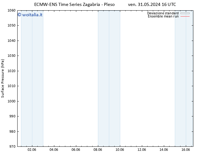 Pressione al suolo ECMWFTS lun 10.06.2024 16 UTC