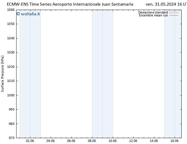 Pressione al suolo ECMWFTS mar 04.06.2024 16 UTC