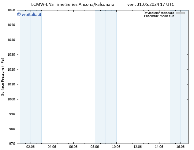 Pressione al suolo ECMWFTS dom 02.06.2024 17 UTC