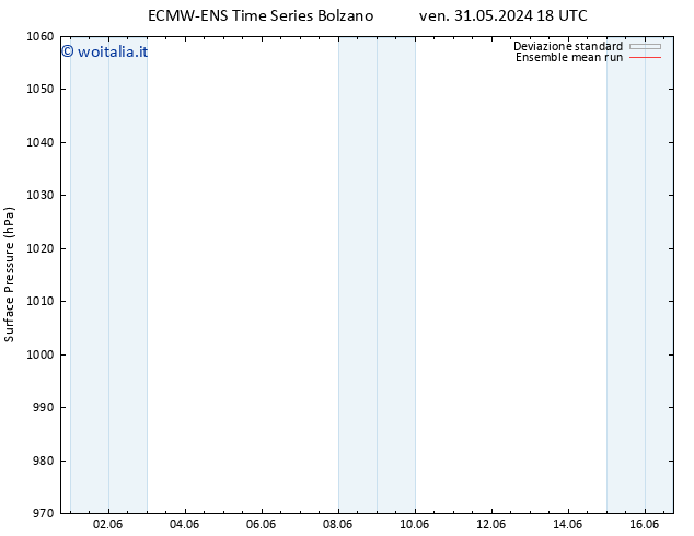 Pressione al suolo ECMWFTS dom 02.06.2024 18 UTC