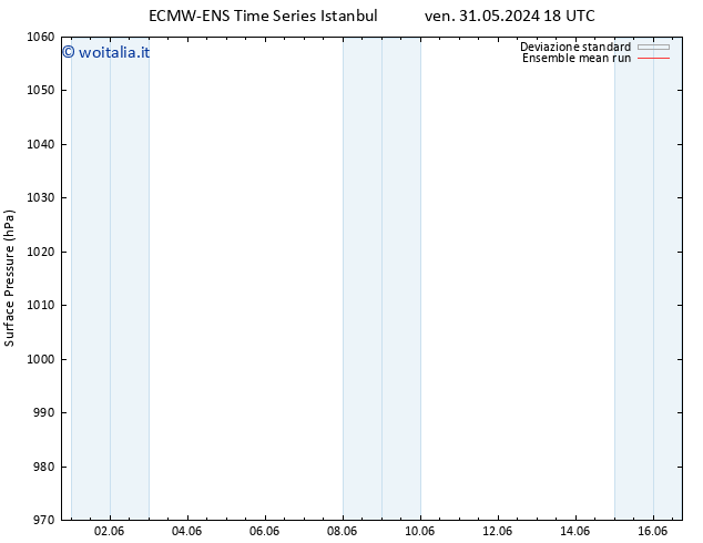 Pressione al suolo ECMWFTS sab 01.06.2024 18 UTC