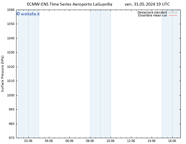 Pressione al suolo ECMWFTS sab 01.06.2024 19 UTC