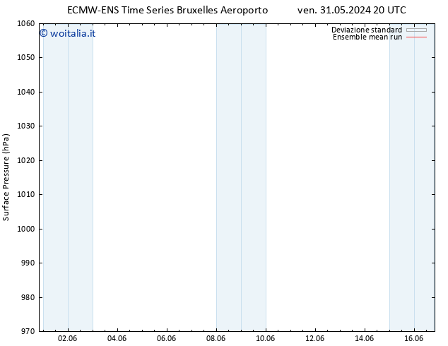 Pressione al suolo ECMWFTS lun 10.06.2024 20 UTC