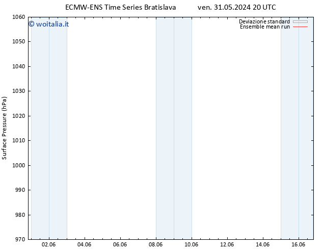 Pressione al suolo ECMWFTS sab 01.06.2024 20 UTC