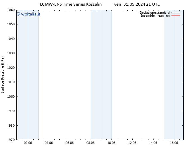 Pressione al suolo ECMWFTS sab 01.06.2024 21 UTC