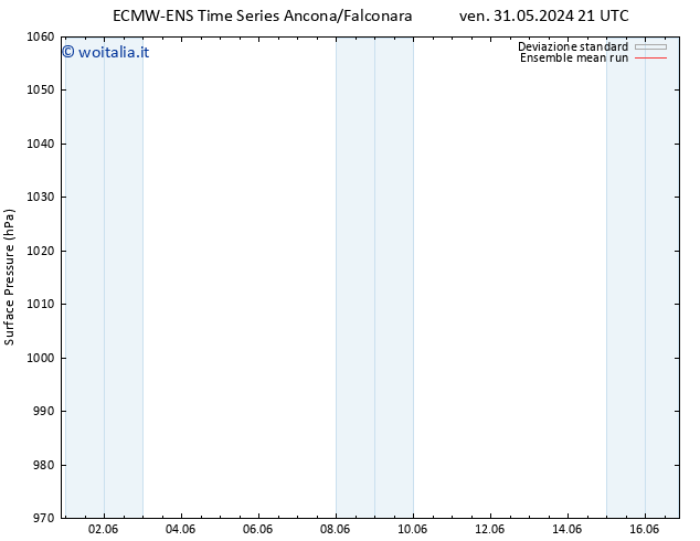 Pressione al suolo ECMWFTS gio 06.06.2024 21 UTC