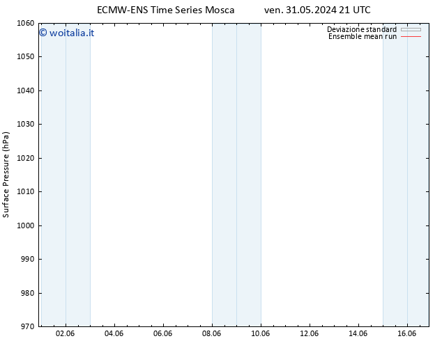 Pressione al suolo ECMWFTS lun 10.06.2024 21 UTC