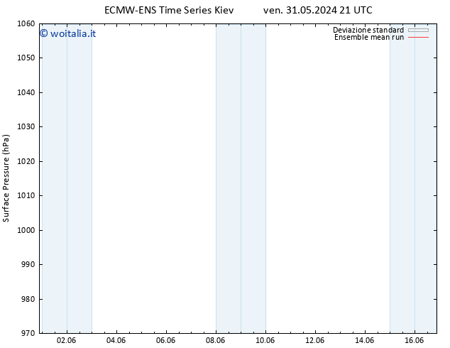 Pressione al suolo ECMWFTS lun 10.06.2024 21 UTC