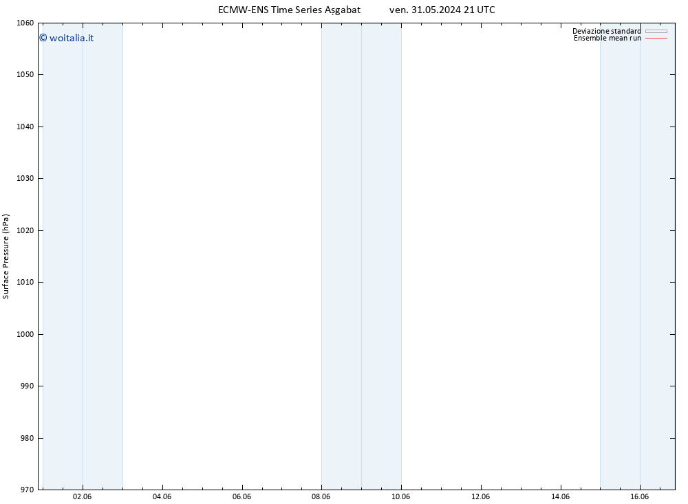 Pressione al suolo ECMWFTS sab 01.06.2024 21 UTC