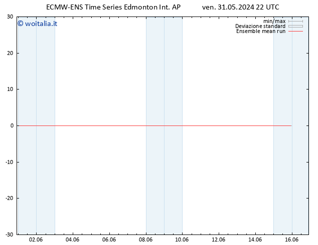 Temp. 850 hPa ECMWFTS sab 01.06.2024 22 UTC