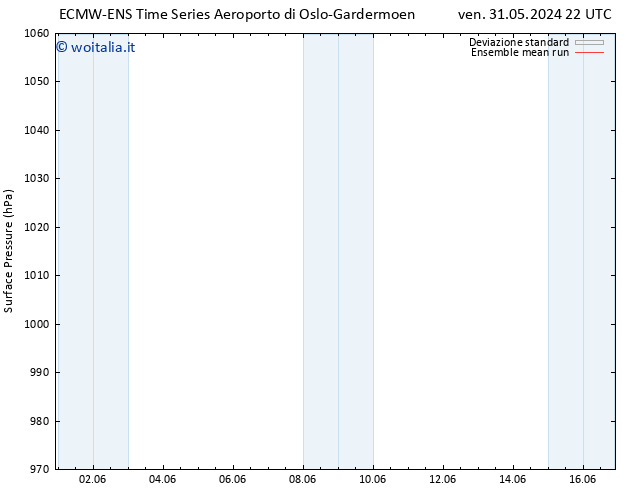 Pressione al suolo ECMWFTS dom 02.06.2024 22 UTC