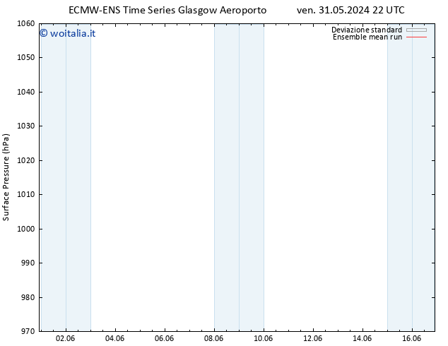 Pressione al suolo ECMWFTS dom 02.06.2024 22 UTC