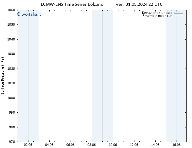 Pressione al suolo ECMWFTS mar 04.06.2024 22 UTC