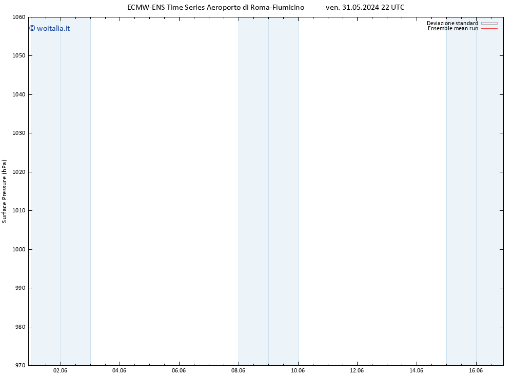 Pressione al suolo ECMWFTS mar 04.06.2024 22 UTC