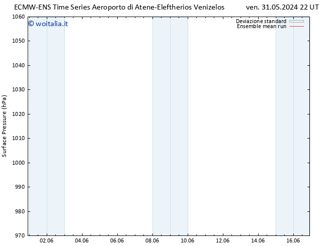 Pressione al suolo ECMWFTS dom 09.06.2024 22 UTC