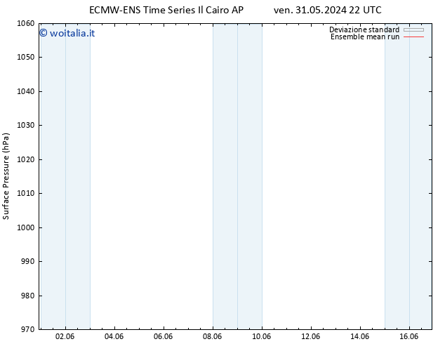 Pressione al suolo ECMWFTS sab 01.06.2024 22 UTC