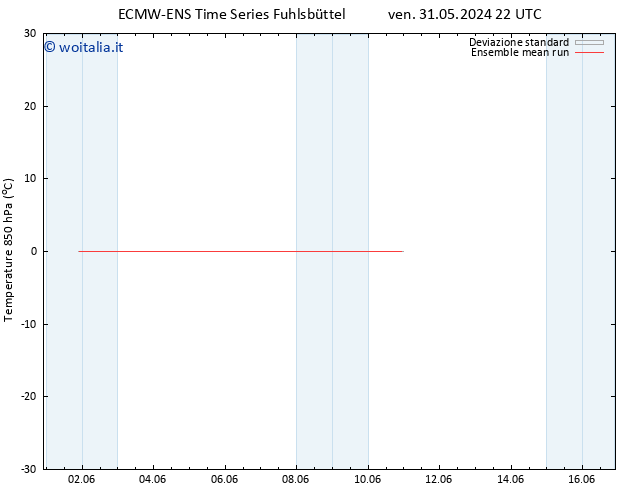 Temp. 850 hPa ECMWFTS ven 07.06.2024 22 UTC