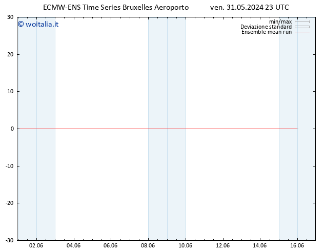 Temp. 850 hPa ECMWFTS sab 01.06.2024 23 UTC