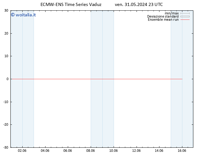 Temp. 850 hPa ECMWFTS sab 01.06.2024 23 UTC
