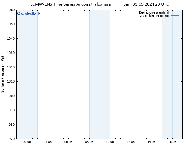 Pressione al suolo ECMWFTS lun 03.06.2024 23 UTC