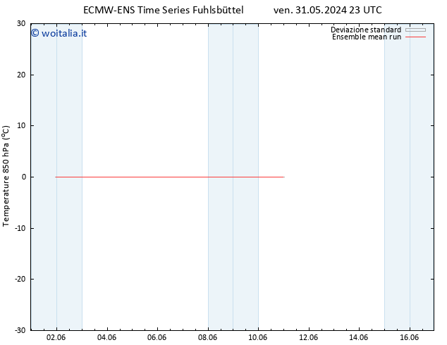 Temp. 850 hPa ECMWFTS ven 07.06.2024 23 UTC