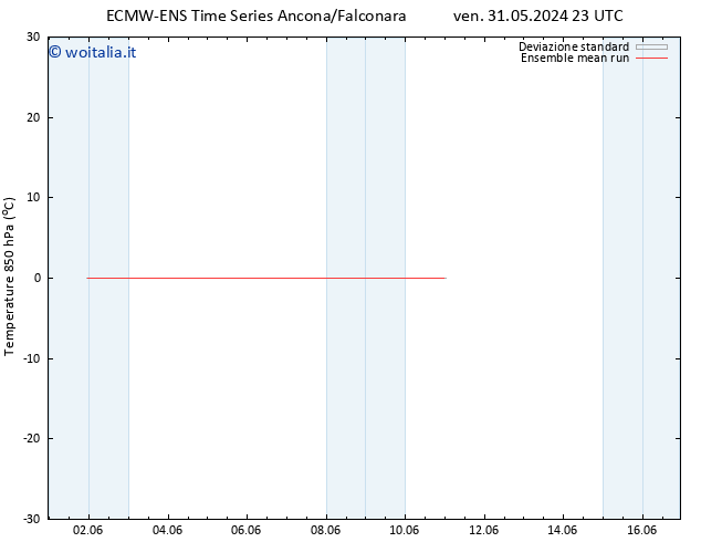 Temp. 850 hPa ECMWFTS lun 10.06.2024 23 UTC