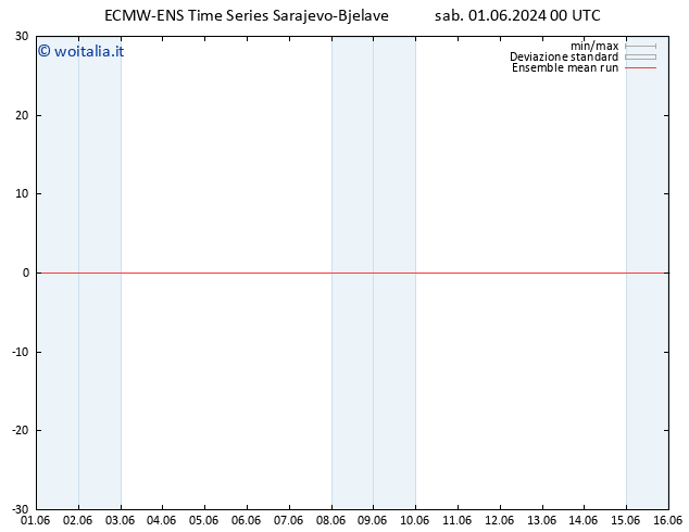 Temp. 850 hPa ECMWFTS dom 02.06.2024 00 UTC