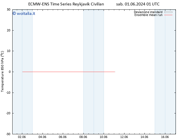 Temp. 850 hPa ECMWFTS lun 03.06.2024 01 UTC