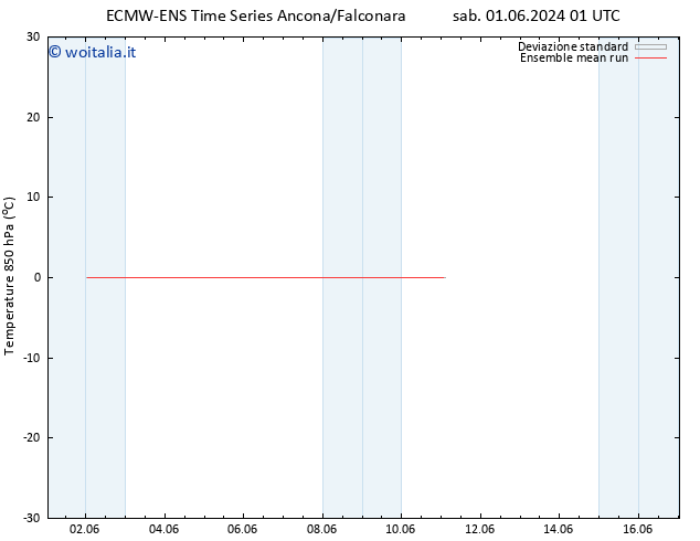 Temp. 850 hPa ECMWFTS mer 05.06.2024 01 UTC