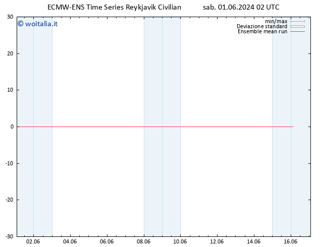 Temp. 850 hPa ECMWFTS dom 02.06.2024 02 UTC