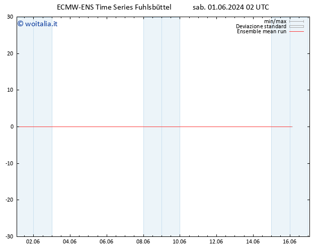 Temp. 850 hPa ECMWFTS dom 02.06.2024 02 UTC