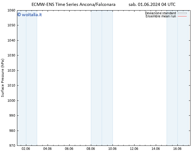 Pressione al suolo ECMWFTS dom 02.06.2024 04 UTC