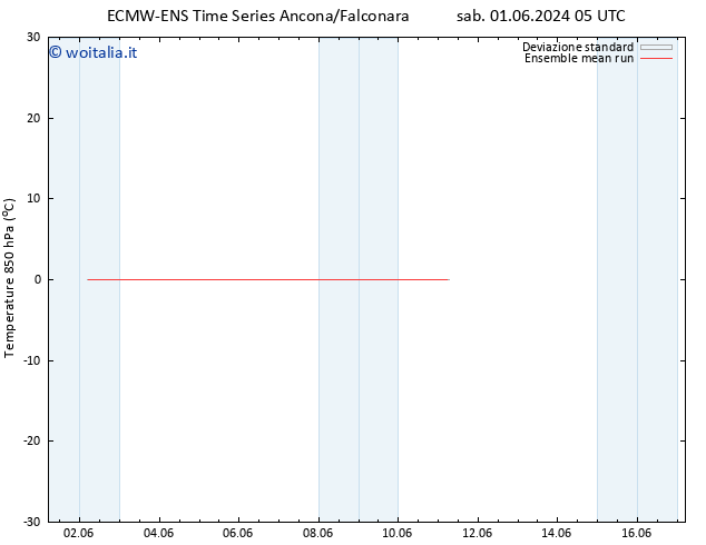 Temp. 850 hPa ECMWFTS dom 09.06.2024 05 UTC