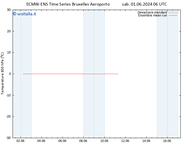 Temp. 850 hPa ECMWFTS mar 04.06.2024 06 UTC