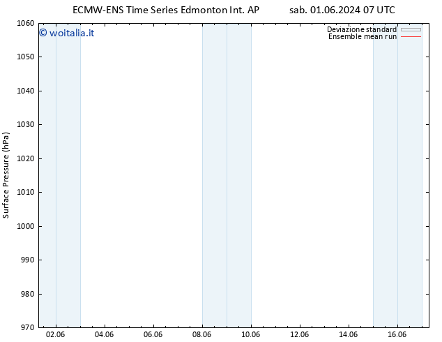 Pressione al suolo ECMWFTS dom 02.06.2024 07 UTC