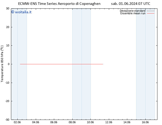 Temp. 850 hPa ECMWFTS sab 08.06.2024 07 UTC