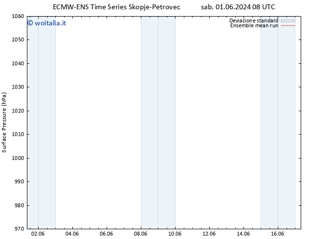 Pressione al suolo ECMWFTS mar 11.06.2024 08 UTC