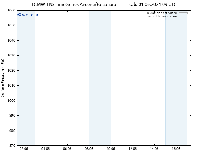 Pressione al suolo ECMWFTS mar 04.06.2024 09 UTC